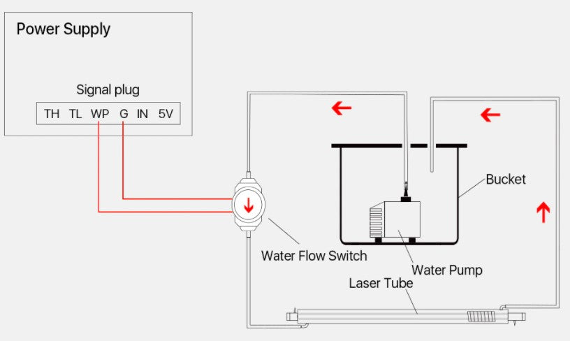 Water Flow Sensor - For Co2 Laser Engravers